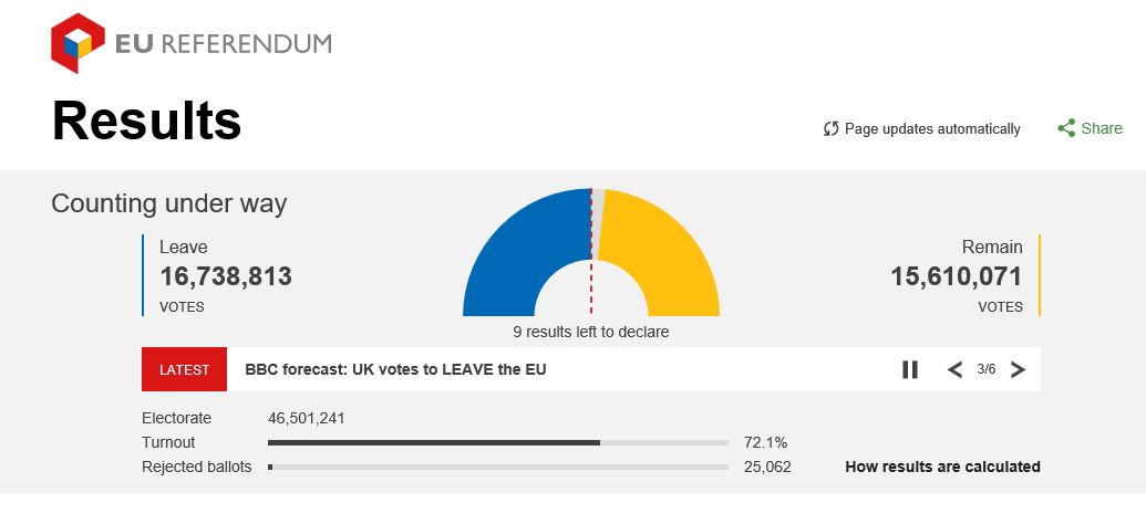 Page votes