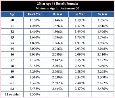 Calpers Retirement Calculator Table 2 At 55 | Brokeasshome.com