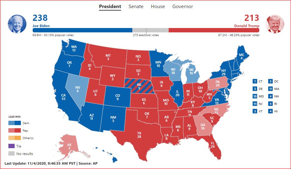 Presidential Race Within the Margin of Lawyers